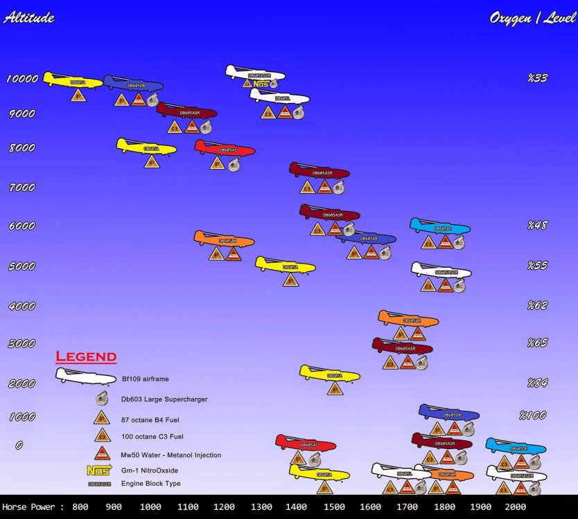 Engine Chart DB 605 Variants - coloured.jpg
