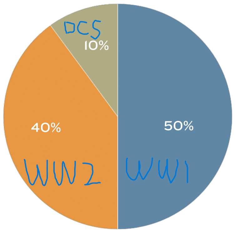 pie-chart.thumb.png.c84b31774f3cdb23c77a7e94541451af.png
