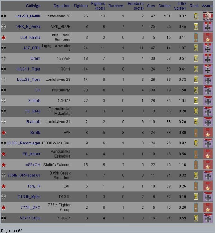 IL-2 VEFII  Rank 4th.jpg