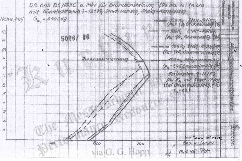 5026-26_DCStart_noMW_geschw (1).jpg