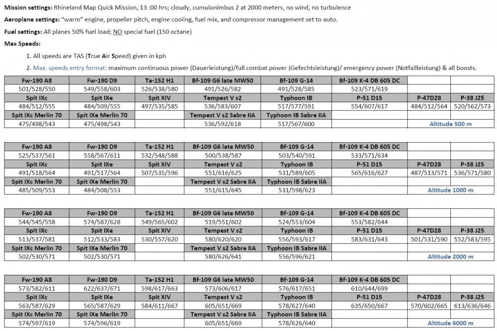 Max TAS speeds #1.jpg
