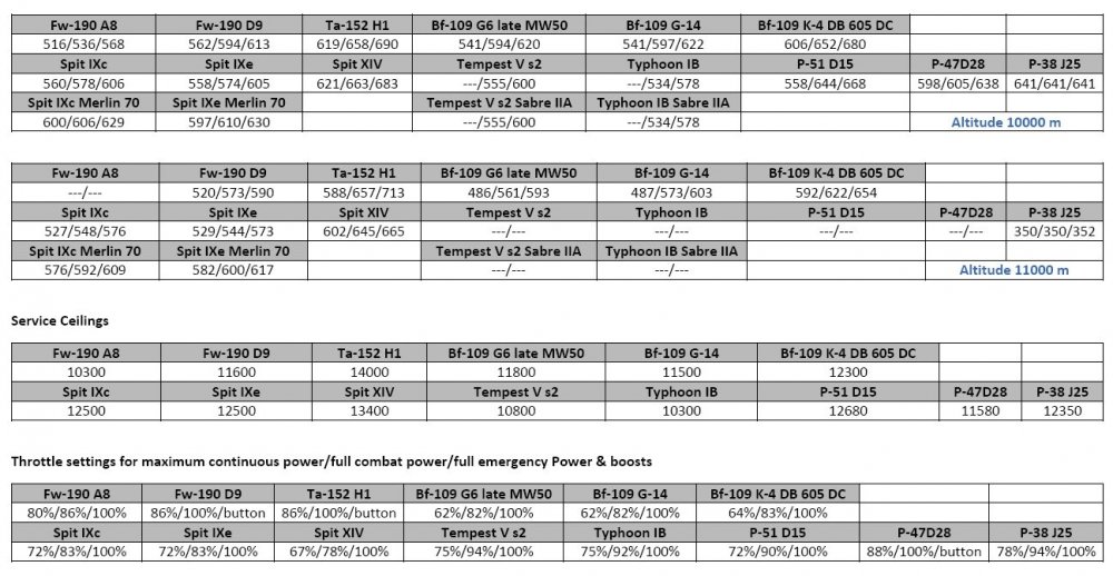 Max TAS speeds #2.jpg